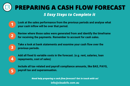 Infographic of steps to complete a cash flow forecast